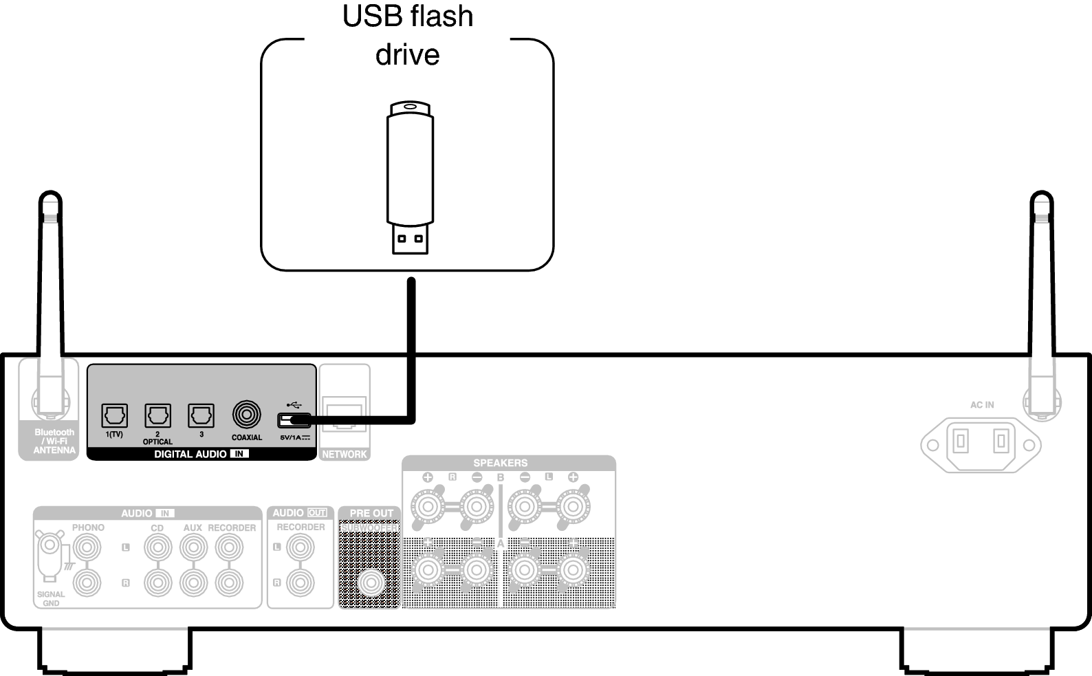 Conne USB PMA900HNE